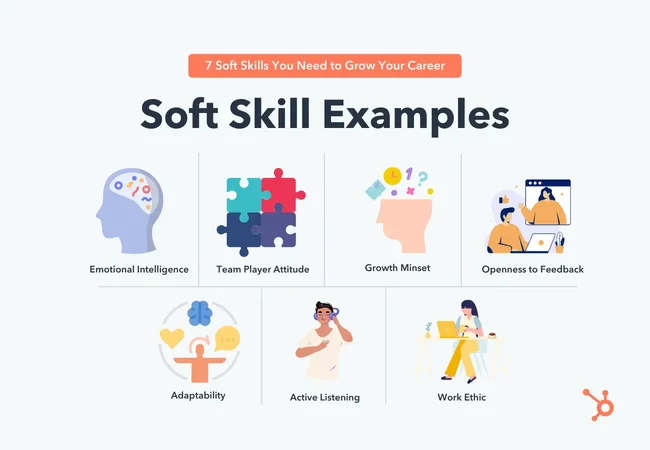 ( Bulan ke-2) Pengembangan Soft Skill – Komunikasi dan Public Speaking
